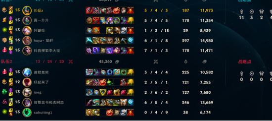 全华班CFO在S15赛季被KT横扫的背后分析