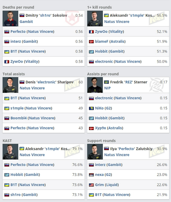 LOL职业选手大师兄账号被封事件引发热议