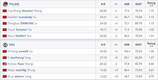 Yangon Galacticos战队夺得2025年电子竞技世界杯PUBG Mobile冠军
