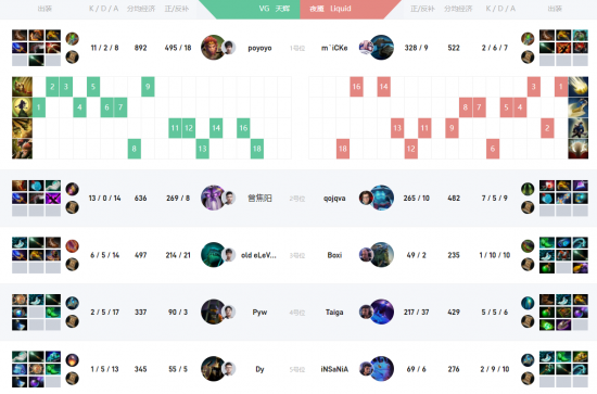 探索国服明世隐的最佳出装与铭文搭配